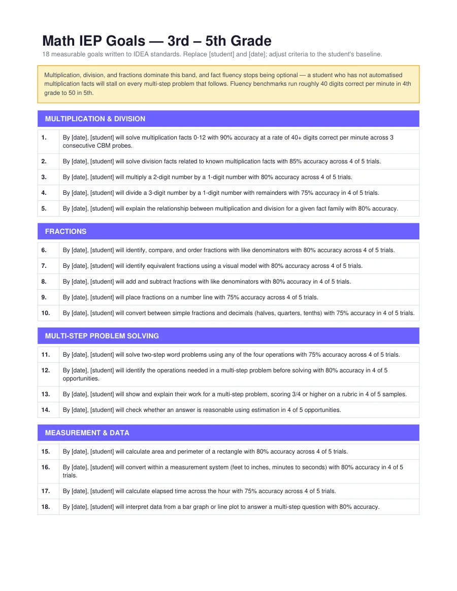 3rd–5th Grade Math IEP Goals — page 1 of 2