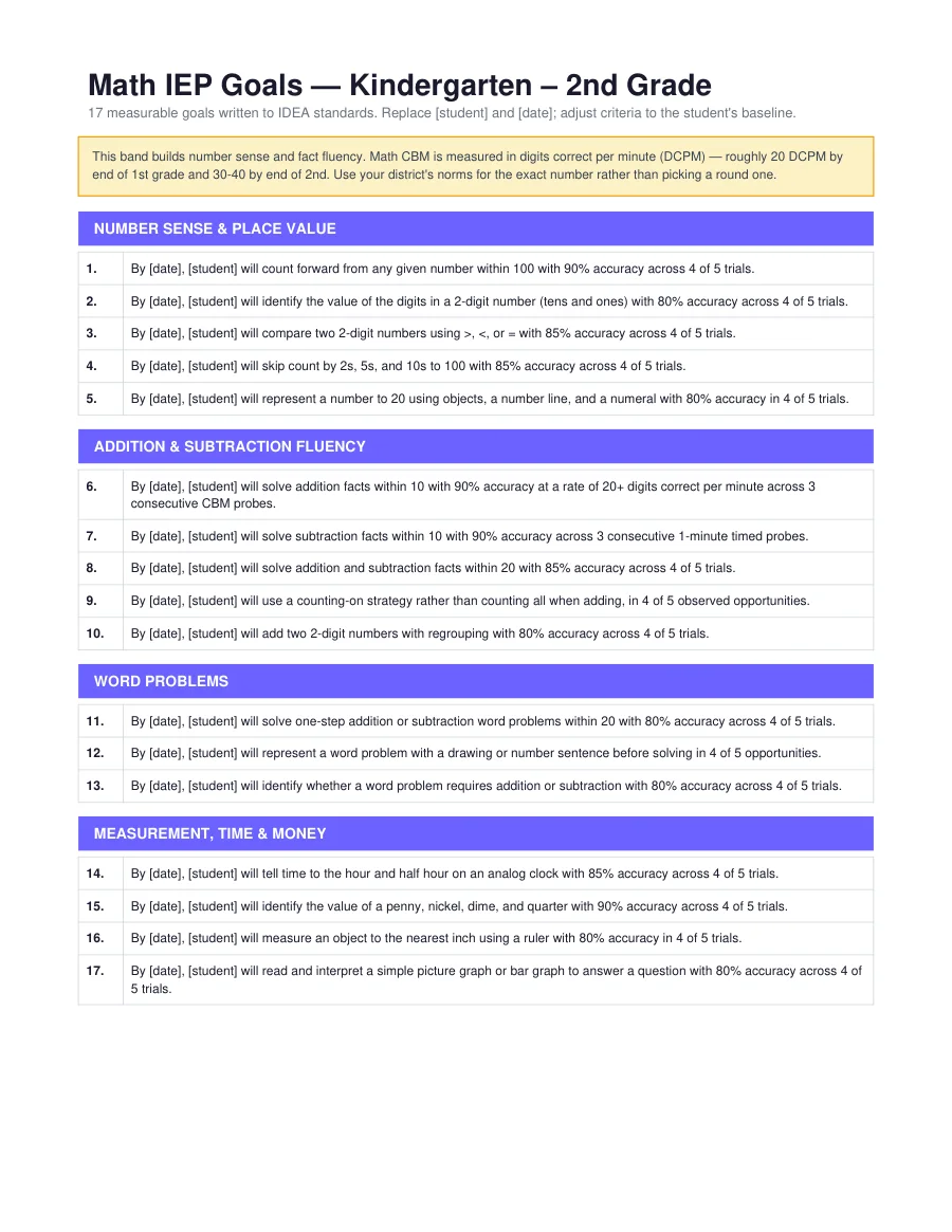 K–2 Math IEP Goals — page 1 of 2