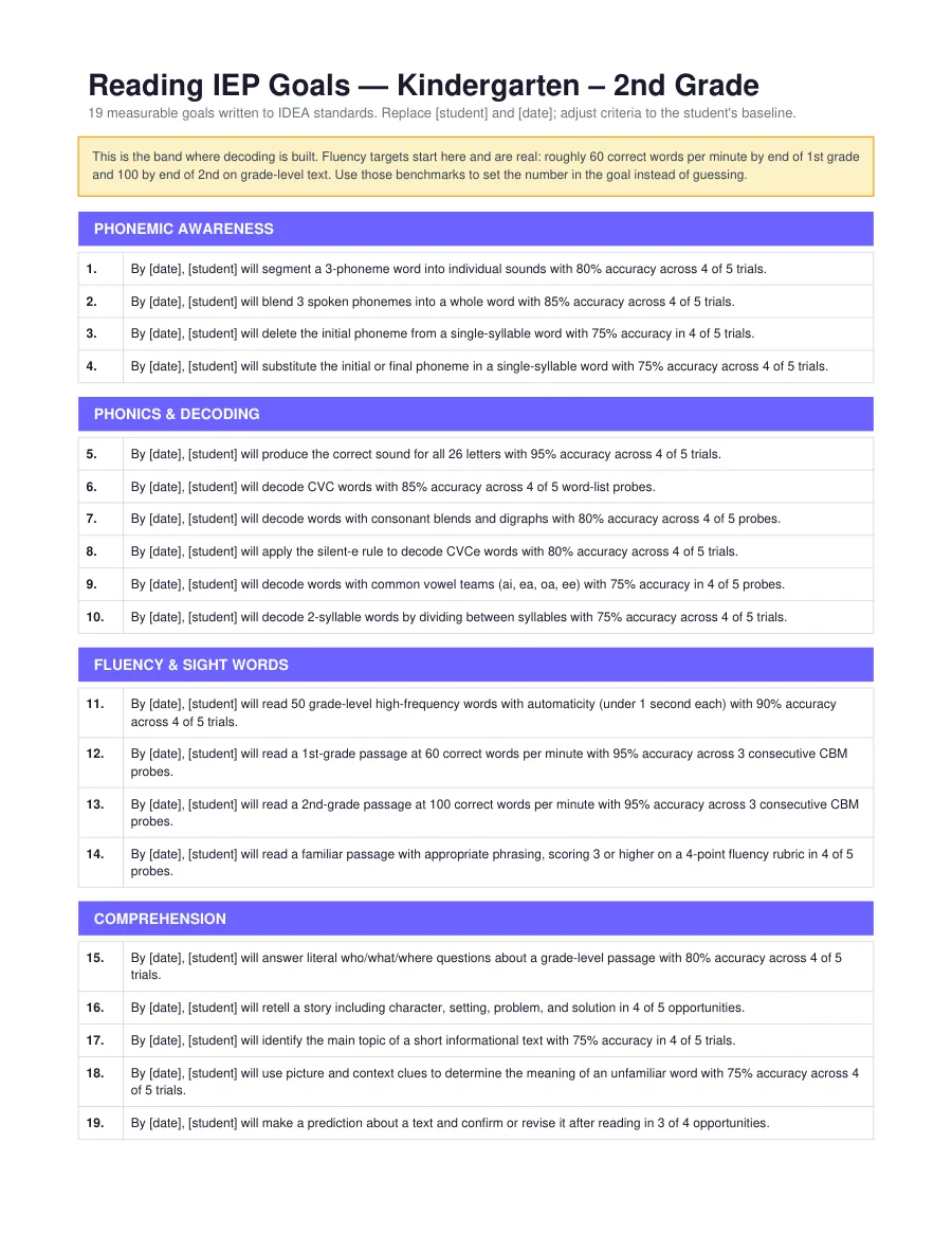 K–2 Reading IEP Goals — page 1 of 2