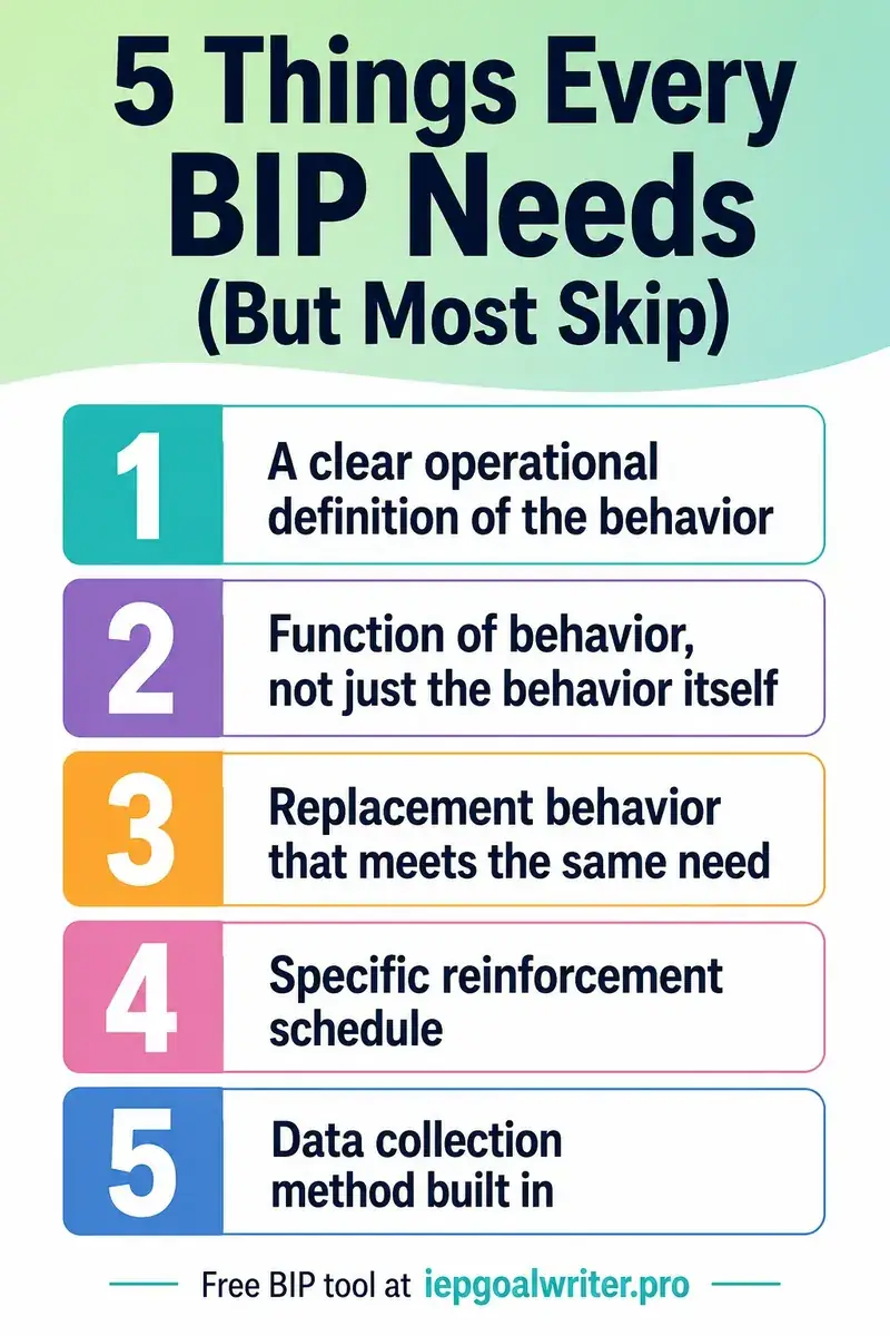 5 Things Every Behavior Intervention Plan (BIP) Needs