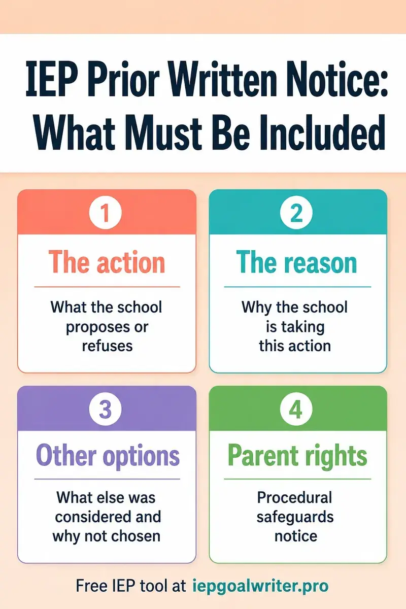 IEP Prior Written Notice: What Must Be Included