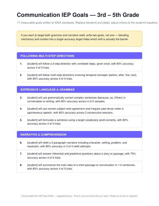 Preview of Communication Goals — 3rd to 5th Grade