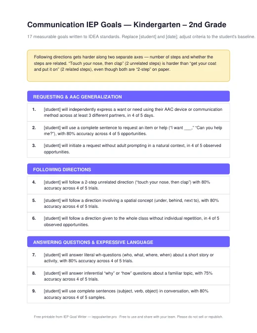 Preview of Communication Goals — K to 2nd Grade