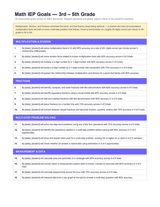 Preview of Math Goals — 3rd to 5th Grade