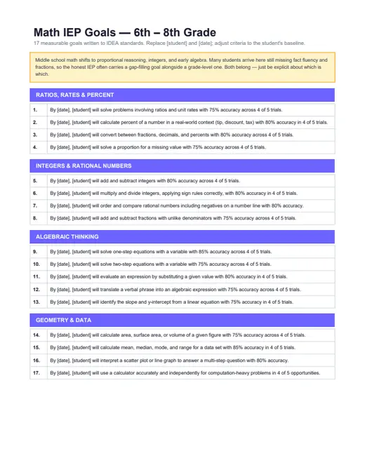Preview of Math Goals — Middle School