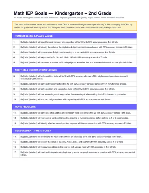 Preview of Math Goals — K to 2nd Grade