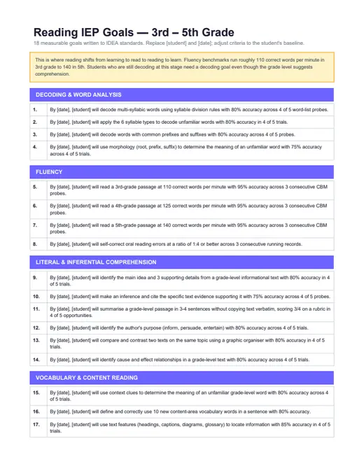 Preview of Reading Goals — 3rd to 5th Grade