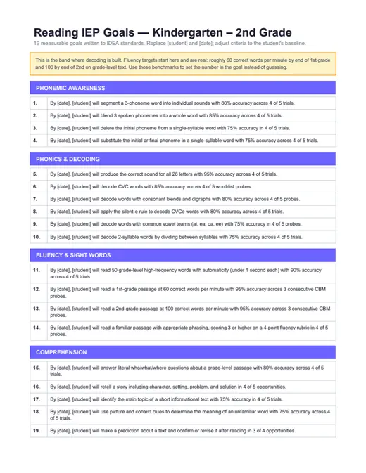 Preview of Reading Goals — K to 2nd Grade