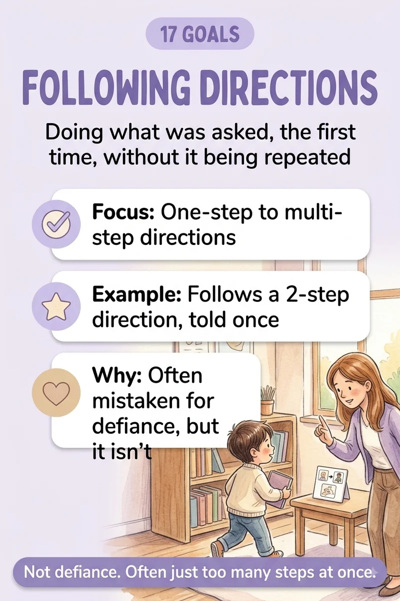 Following Directions