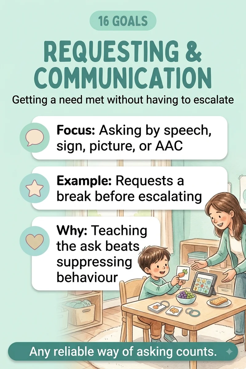 Requesting & Functional Communication
