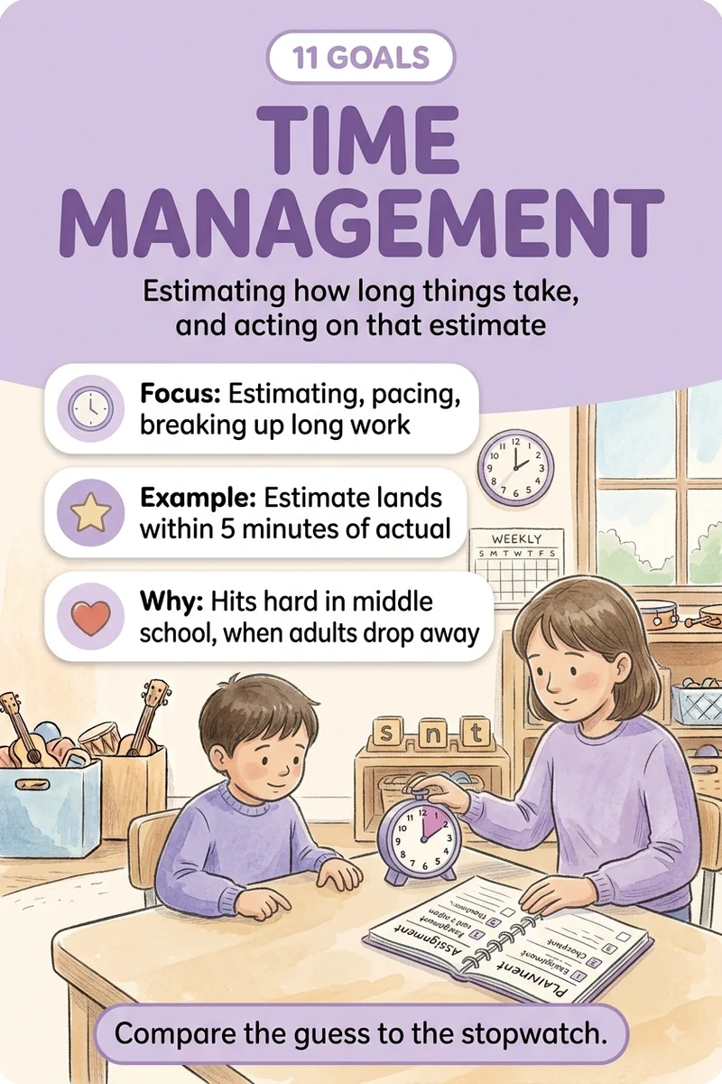 Time Management